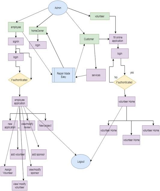 Information Systems Analysis and Design4.jpg